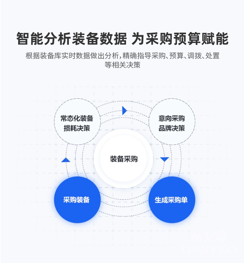 智能装备管理工作台支持智能分析装备数据 为采购预算赋能