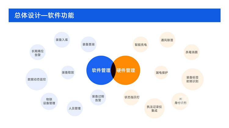 智能单警装备柜软件功能参数