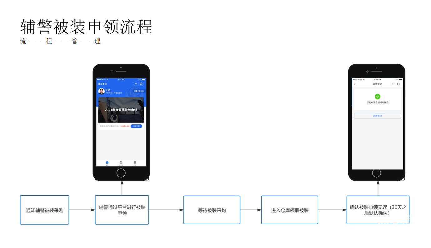 辅警被装管理系统申领流程