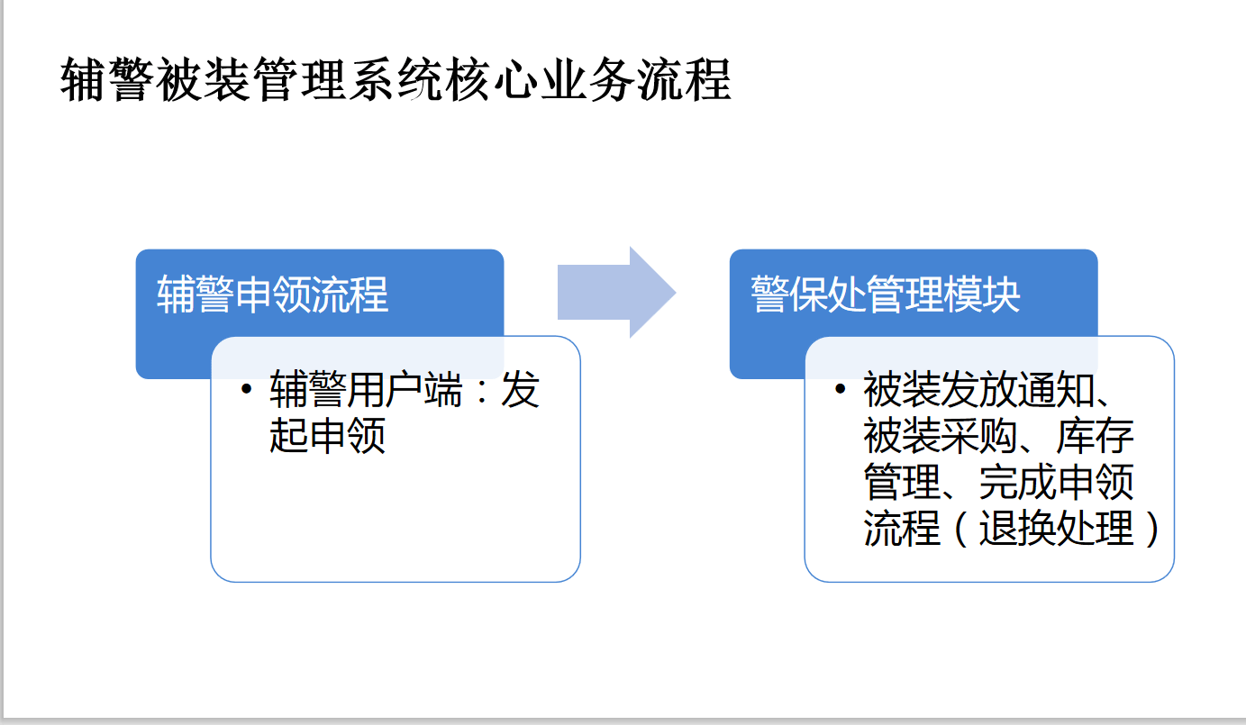 辅警被装管理系统业务流程