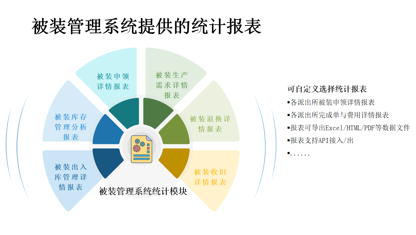 辅警被装管理系统统计报表