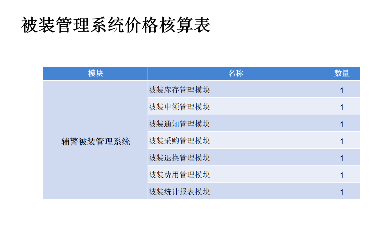 辅警被装管理系统统核算表