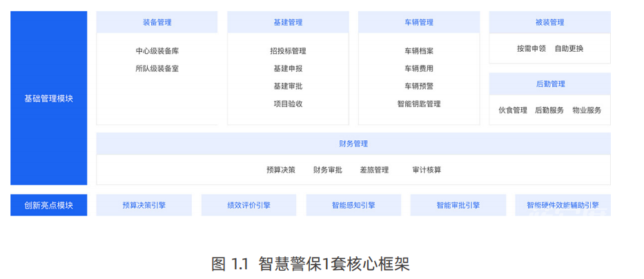 智慧警保管理系统