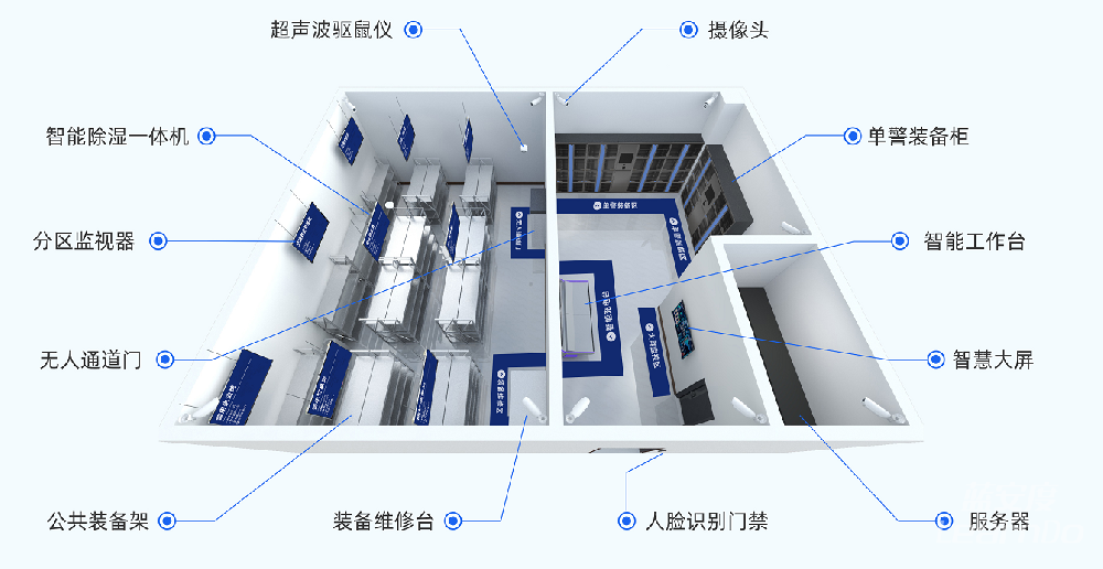 警用装备智能管理系统建设内容