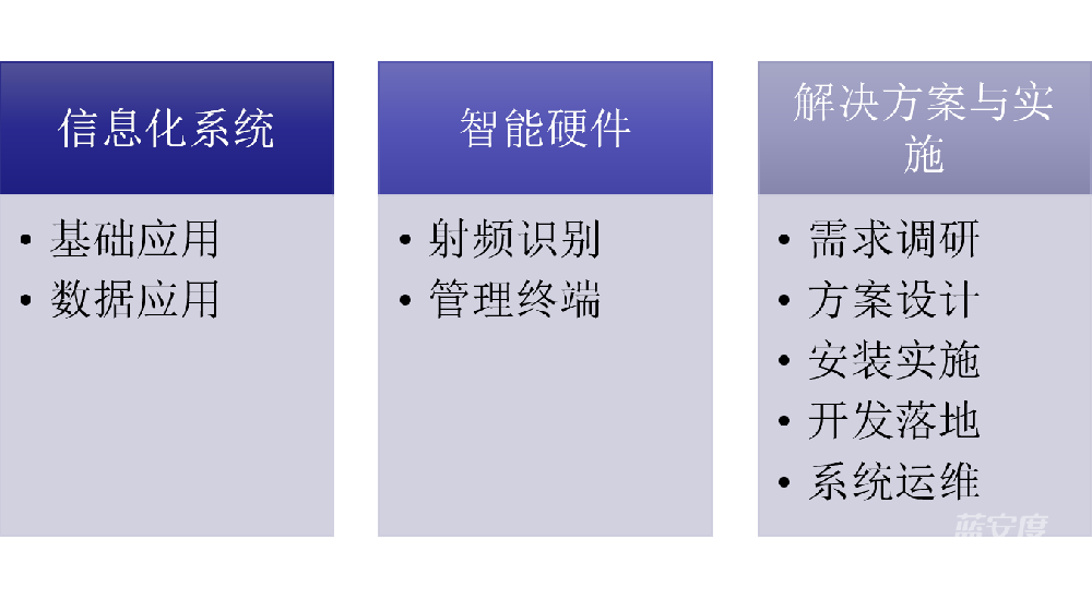 新疆某海关缉私局智慧装备资产解决方案