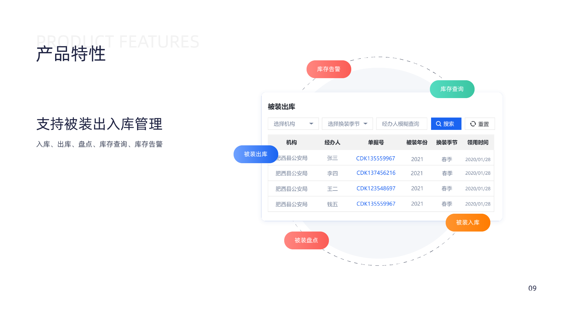 被装按需申领系统功能