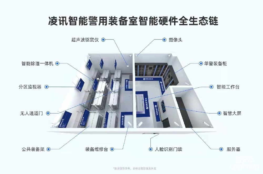 智能公安装备库建设解决方案——利用AI技术提升盘查效率