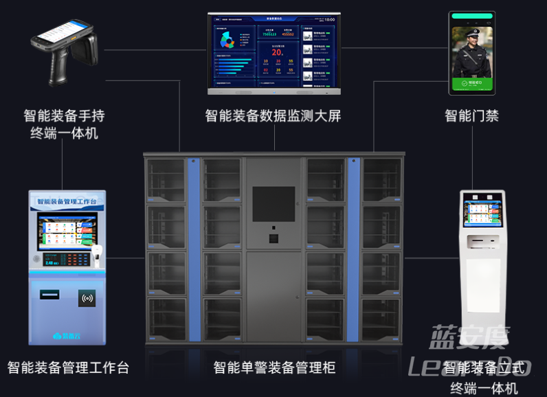 凌讯智能装备管理系统助力警力调配和应急处置