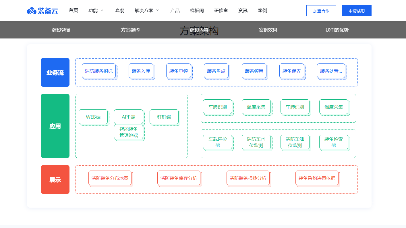 消防智能装备管理系统