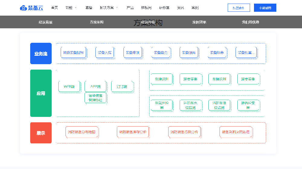 消防装备管理软件,消防装备管理系统