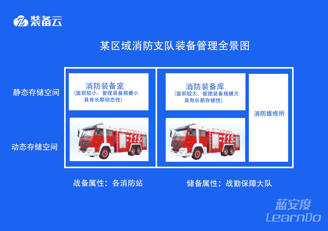 消防装备智能化